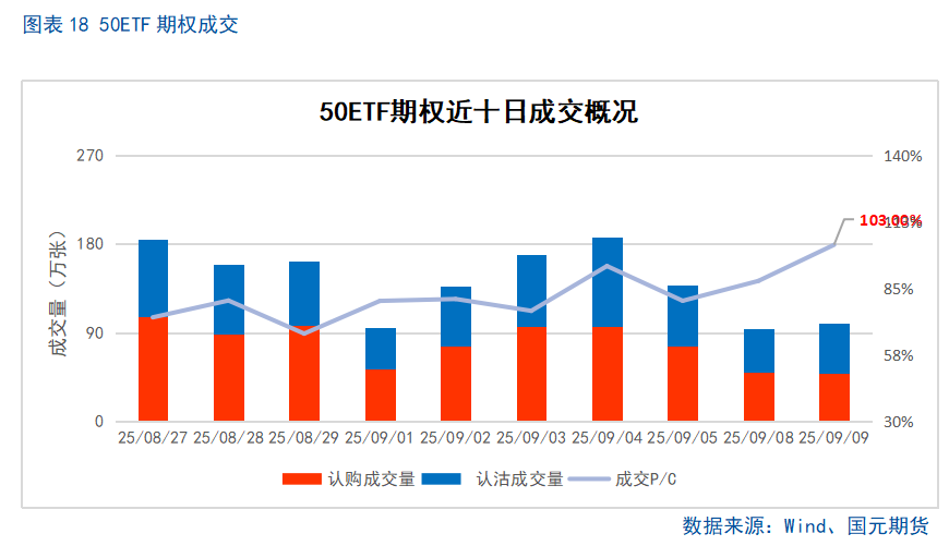 【股指期货】市场热度维持高位,股指震荡整理