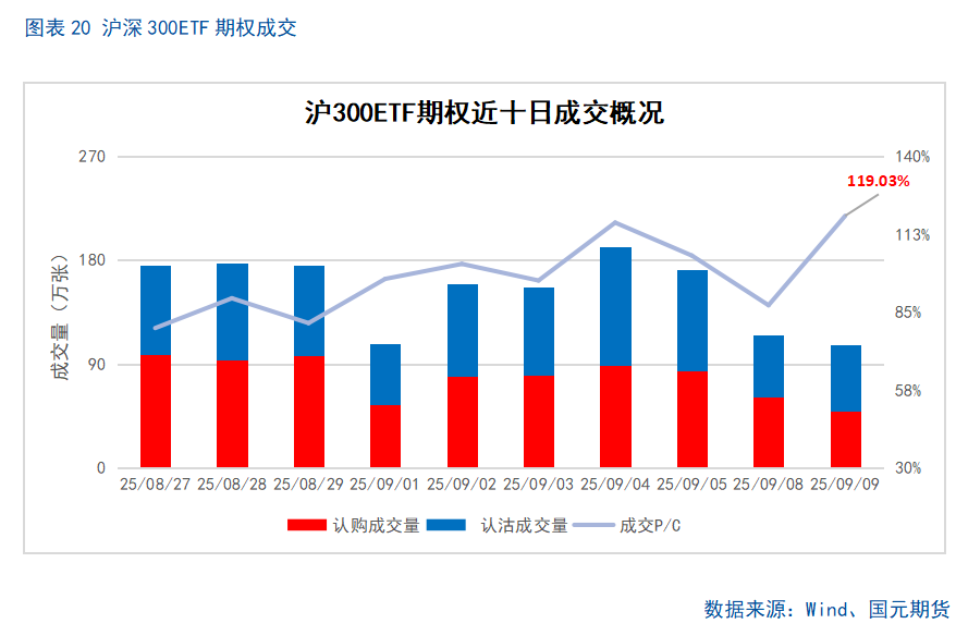 【股指期货】市场热度维持高位,股指震荡整理