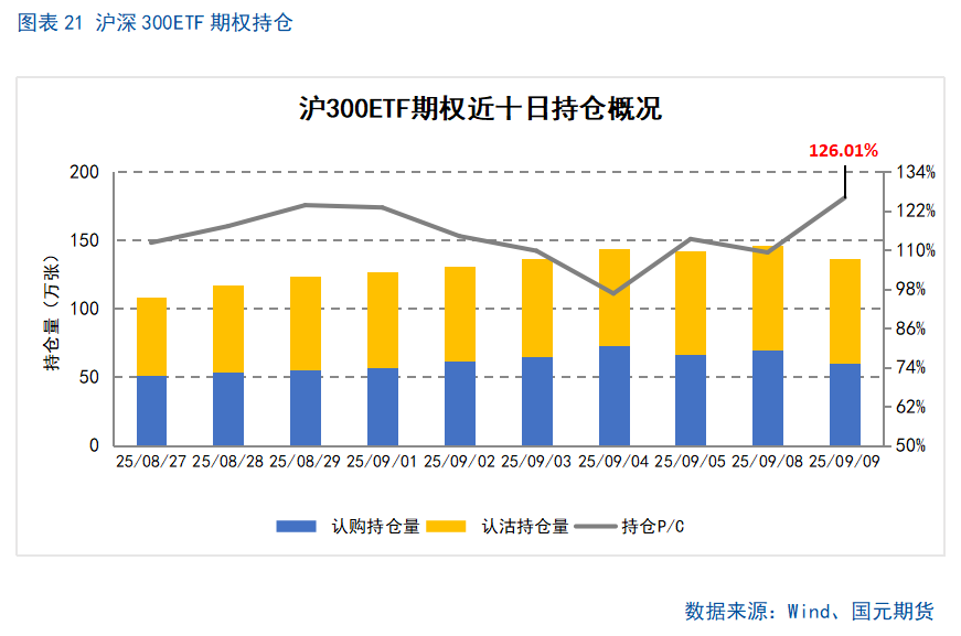 【股指期货】市场热度维持高位,股指震荡整理