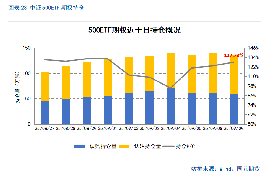 【股指期货】市场热度维持高位,股指震荡整理
