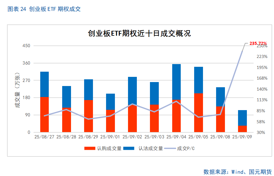 【股指期货】市场热度维持高位,股指震荡整理