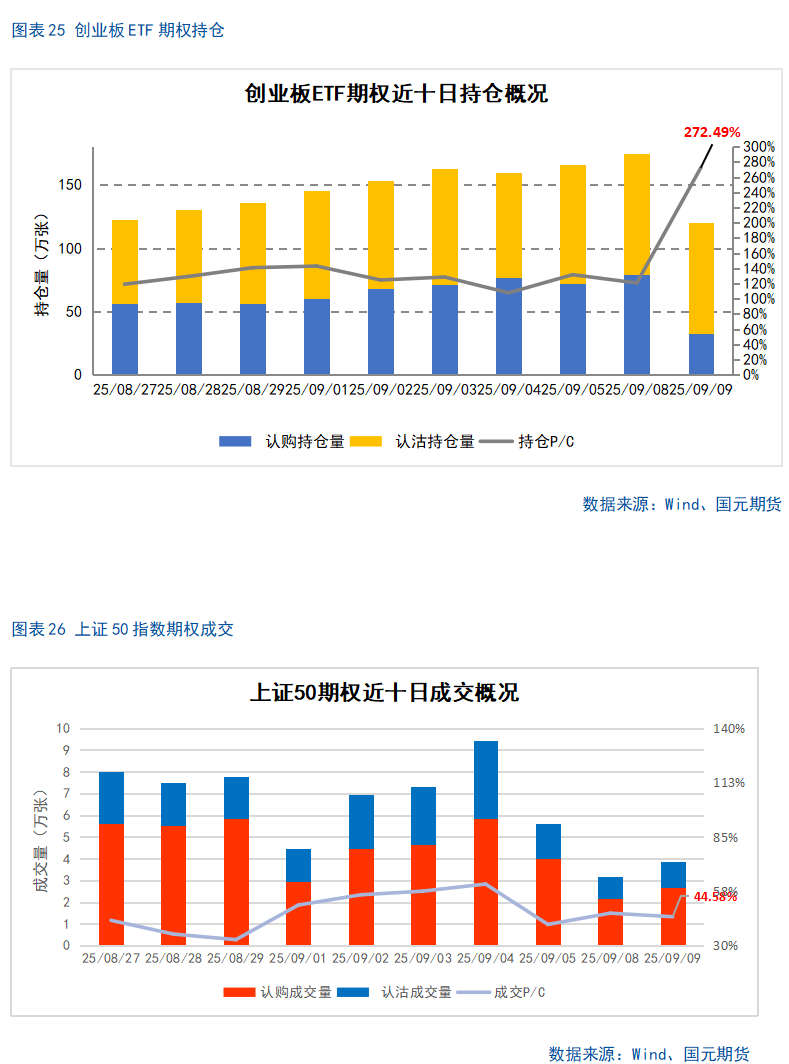 【股指期货】市场热度维持高位,股指震荡整理