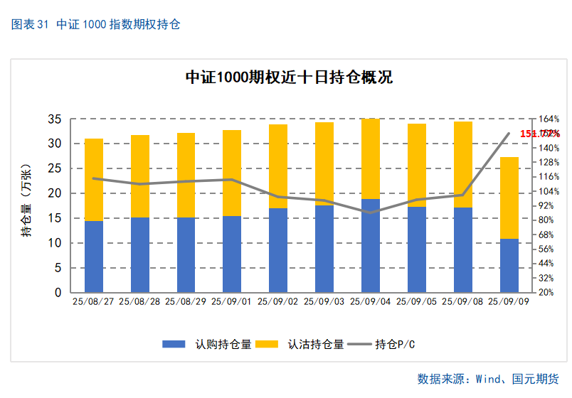 【股指期货】市场热度维持高位,股指震荡整理