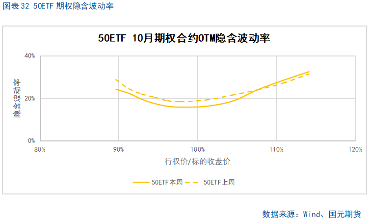 【股指期货】市场热度维持高位,股指震荡整理