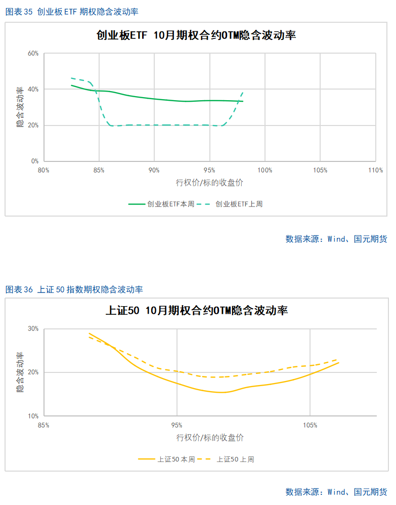 【股指期货】市场热度维持高位,股指震荡整理