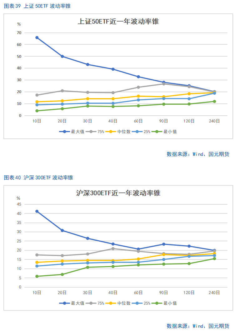 【股指期货】市场热度维持高位,股指震荡整理