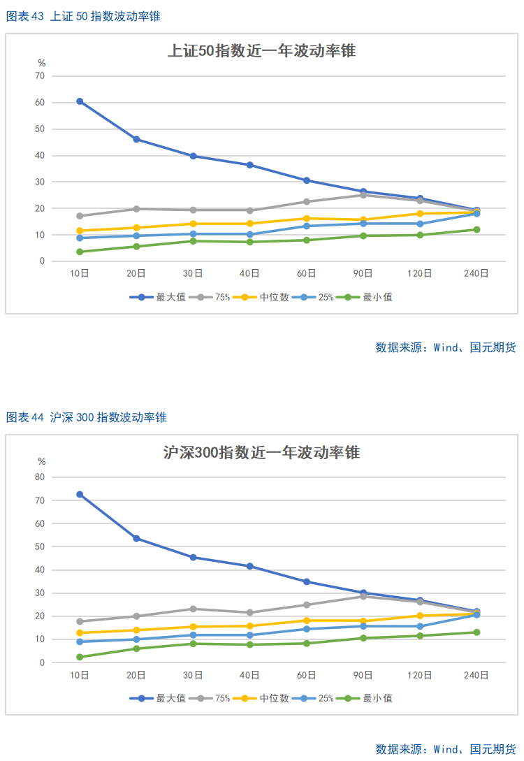 【股指期货】市场热度维持高位,股指震荡整理
