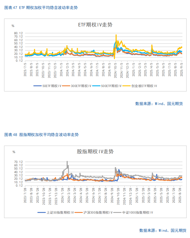 【股指期货】市场热度维持高位,股指震荡整理