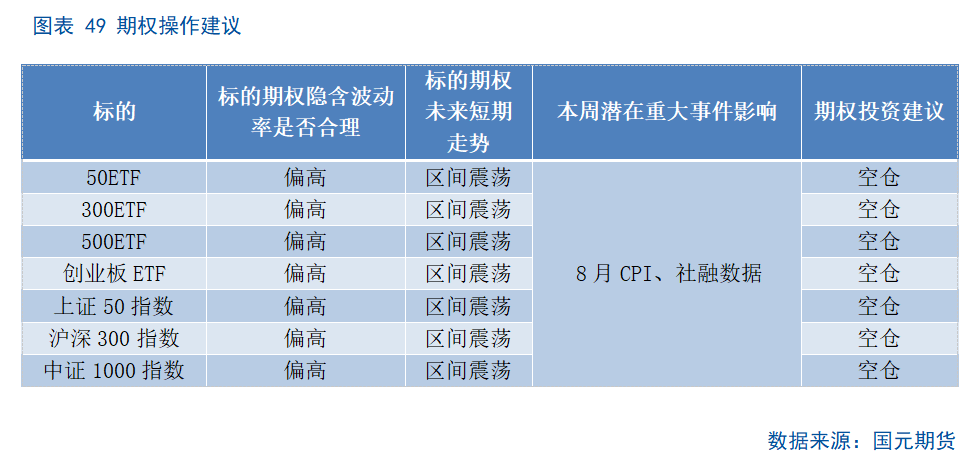 【股指期货】市场热度维持高位,股指震荡整理