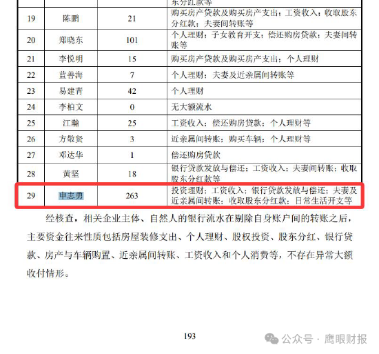 严重质疑!雅图高新原销售副总郑晓东有偷逃税嫌疑