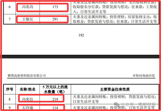严重质疑!雅图高新原销售副总郑晓东有偷逃税嫌疑