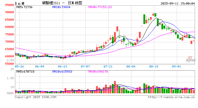中信期货：午盘点评9.11