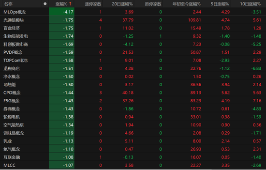 A股下周怎么走?