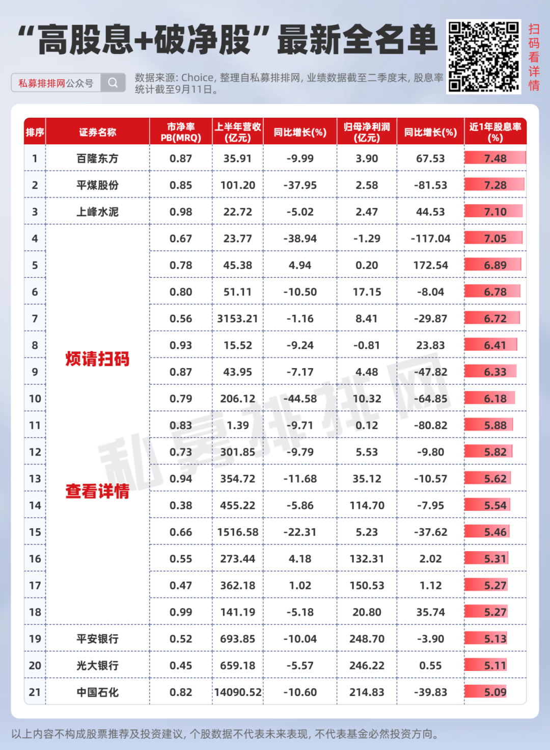 稀缺！破净股仅剩293只！国家队持有+绩优+高股息+低价全名单来了！