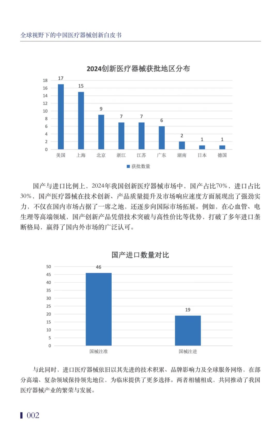 净利润翻3倍！这类械企“赚疯了”