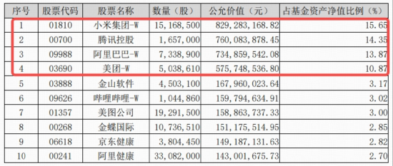 自研芯片+模型迭代,阿里巴巴强势突破,港股科技回归AI叙事!港股互联网ETF(513770)放量新高