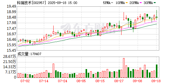 科瑞技术:董事会换届选举
