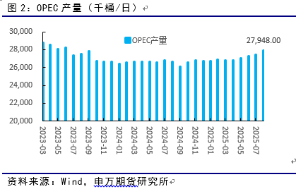 【申银万国期货】原油窄幅波动,上下皆有阻力——申万期货原油专题