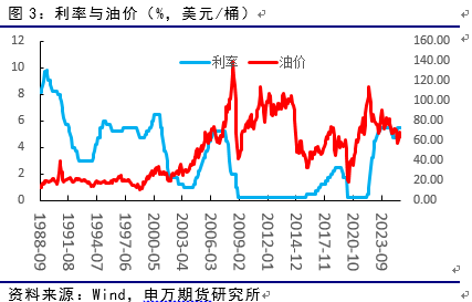 【申银万国期货】原油窄幅波动,上下皆有阻力——申万期货原油专题