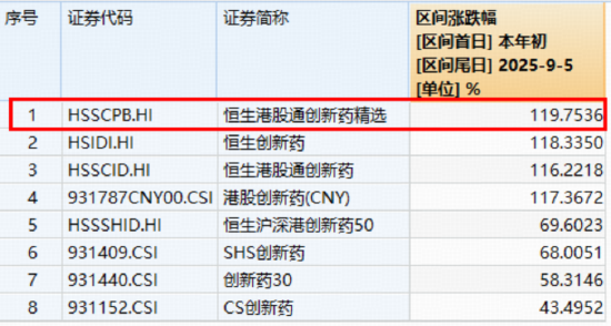 AH创新药同频震荡，港股通创新药ETF（520880）六连阴，低吸资金潮涌！基金经理：密切关注，保持在场