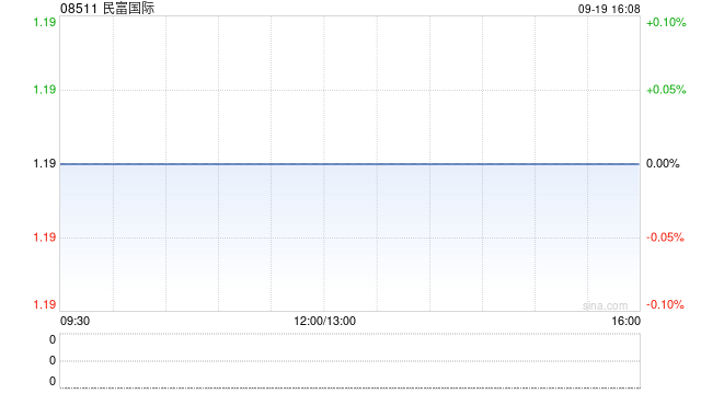民富国际拟发行本金总额上限为6000万港元的债券