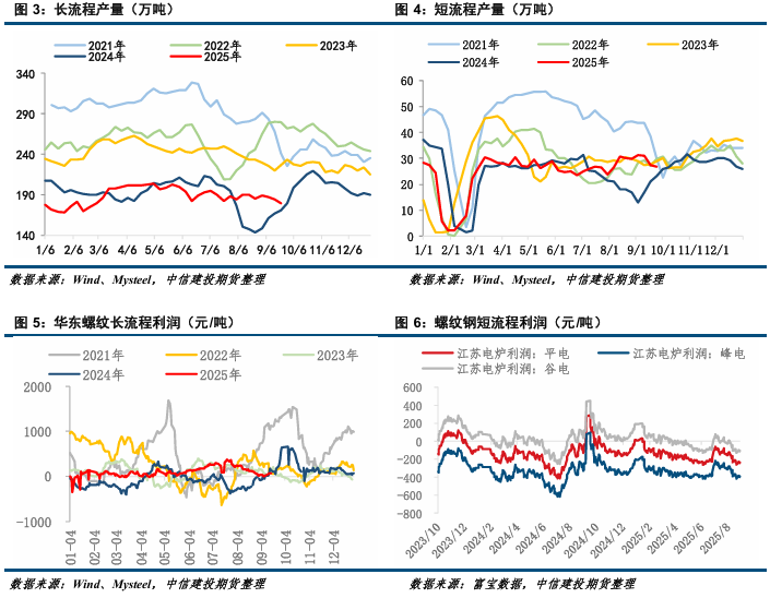 【钢材周报】原料端强势,钢市易涨难跌