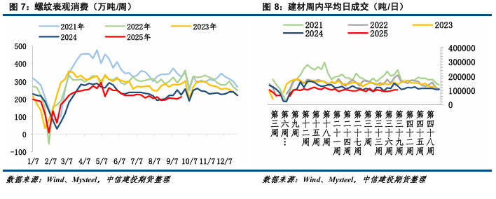 【钢材周报】原料端强势,钢市易涨难跌