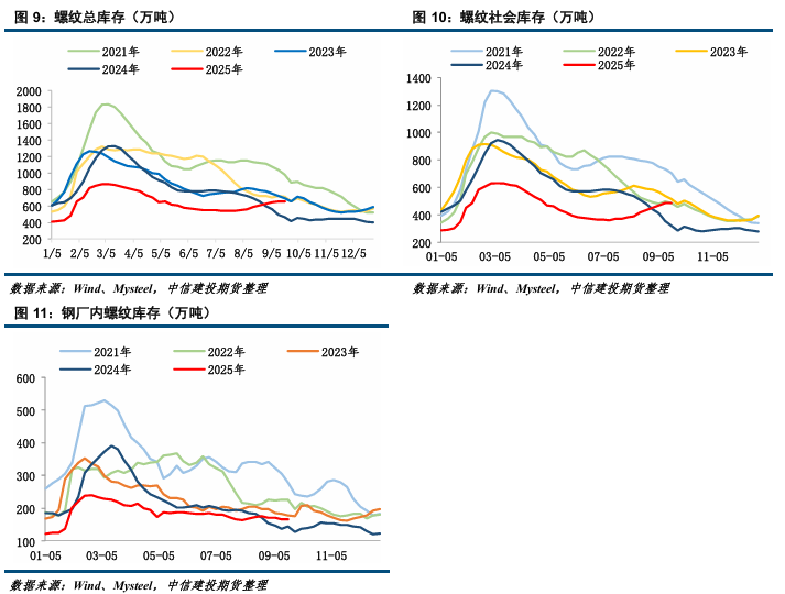【钢材周报】原料端强势,钢市易涨难跌