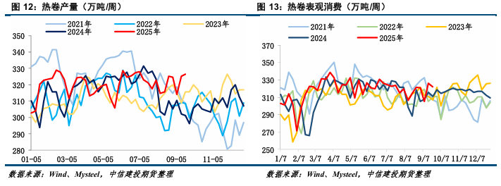 【钢材周报】原料端强势,钢市易涨难跌