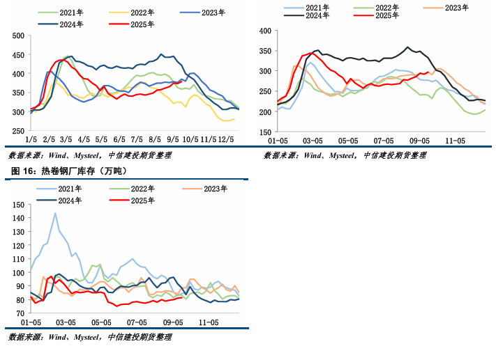 【钢材周报】原料端强势,钢市易涨难跌