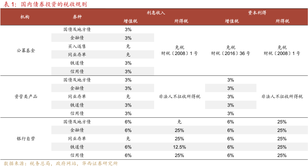 公募债基变革,市场的两大关切