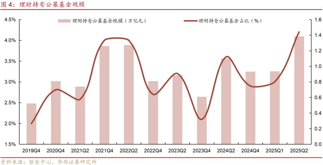 公募债基变革,市场的两大关切