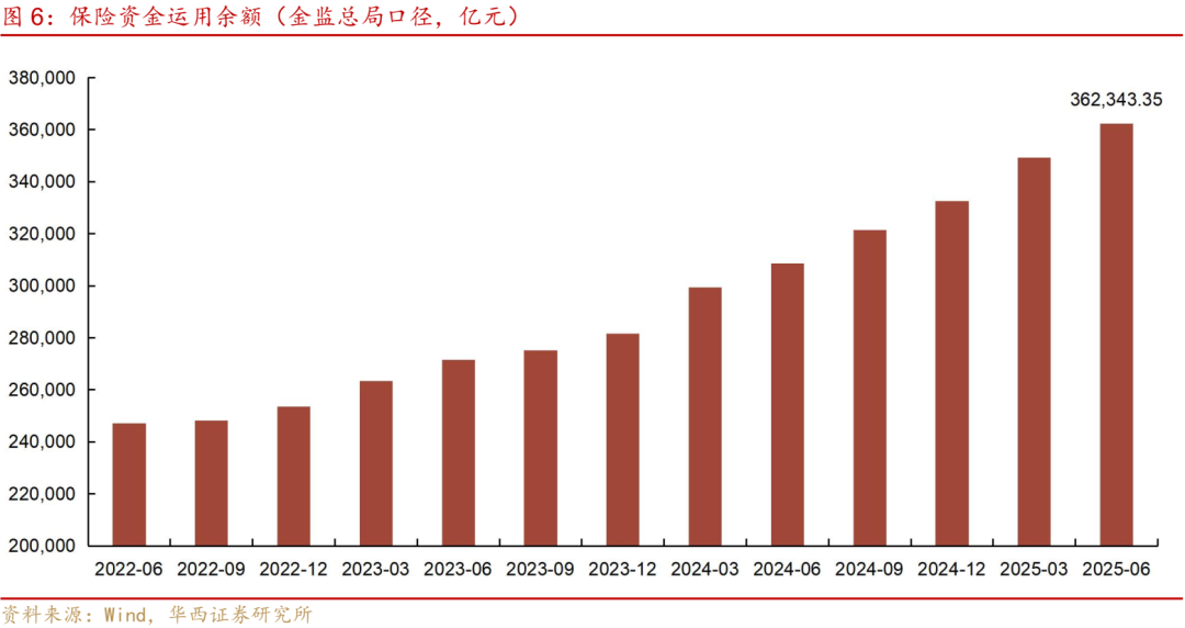 公募债基变革,市场的两大关切