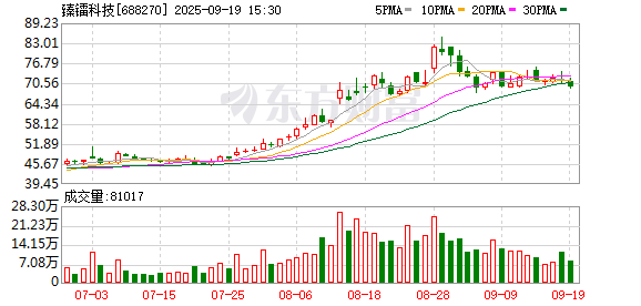 突发!688270,董事长被留置!
