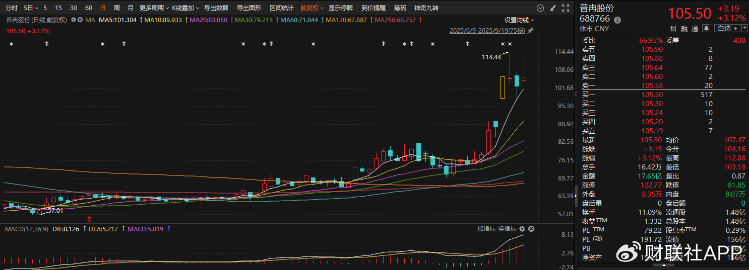A股市场并购重组浪潮涌动！本周披露进展的上市公司名单一览