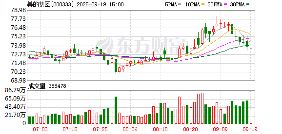 美的与华为签署战略合作协议 共拓AI领域创新生态