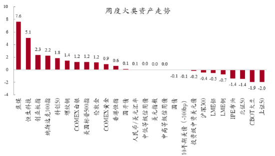 创金合信基金魏凤春:AI的尽头是能源