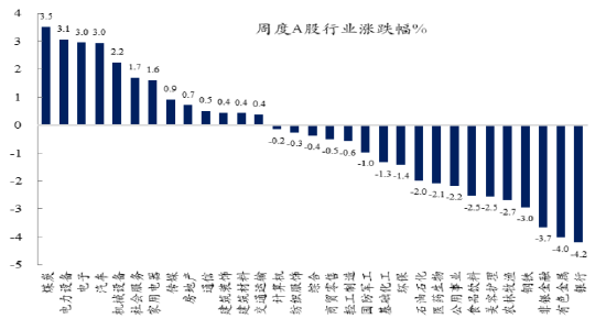 创金合信基金魏凤春:AI的尽头是能源