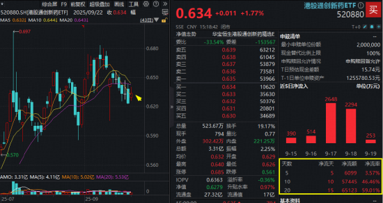 药品集采新规发布,坚决反内卷!100%创新药研发标的“520880”翘尾涨1.77%! 基金经理:继续重点看多创新药