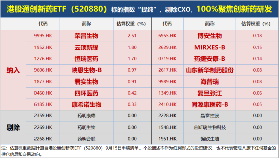 药品集采新规发布,坚决反内卷!100%创新药研发标的“520880”翘尾涨1.77%! 基金经理:继续重点看多创新药