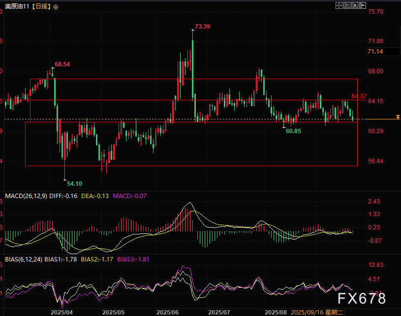 美原油周一坐“过山车”,原油到底经历了什么?