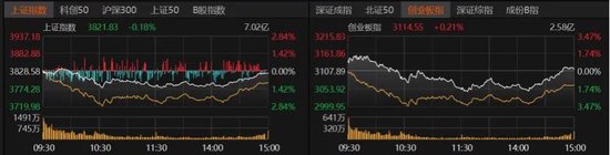 A股再走“深V”，原因找到了