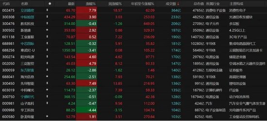 A股再走“深V”，原因找到了