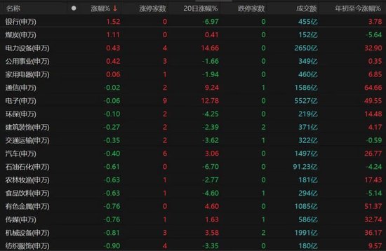 A股再走“深V”，原因找到了
