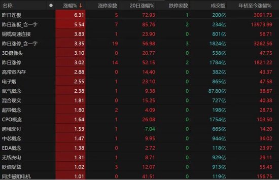 A股再走“深V”，原因找到了