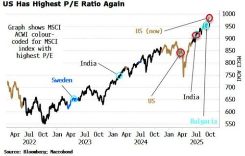 美股重夺全球“最昂贵”股市桂冠：估值之巅会是危墙之下吗？