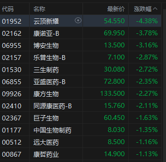 午评:港股恒指涨0.91% 科指涨2.19% 科网股普涨 半导体板块强势 阿里巴巴涨超6%
