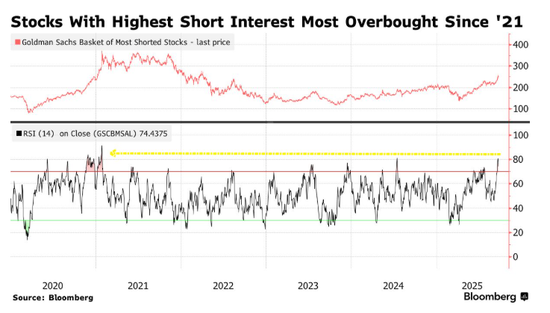 标普500连续107日未跌超2%,一场回调或在酝酿?