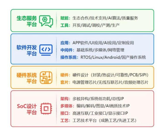 营收超13亿！净利增超35%！珠海全志科技发布半年度报告