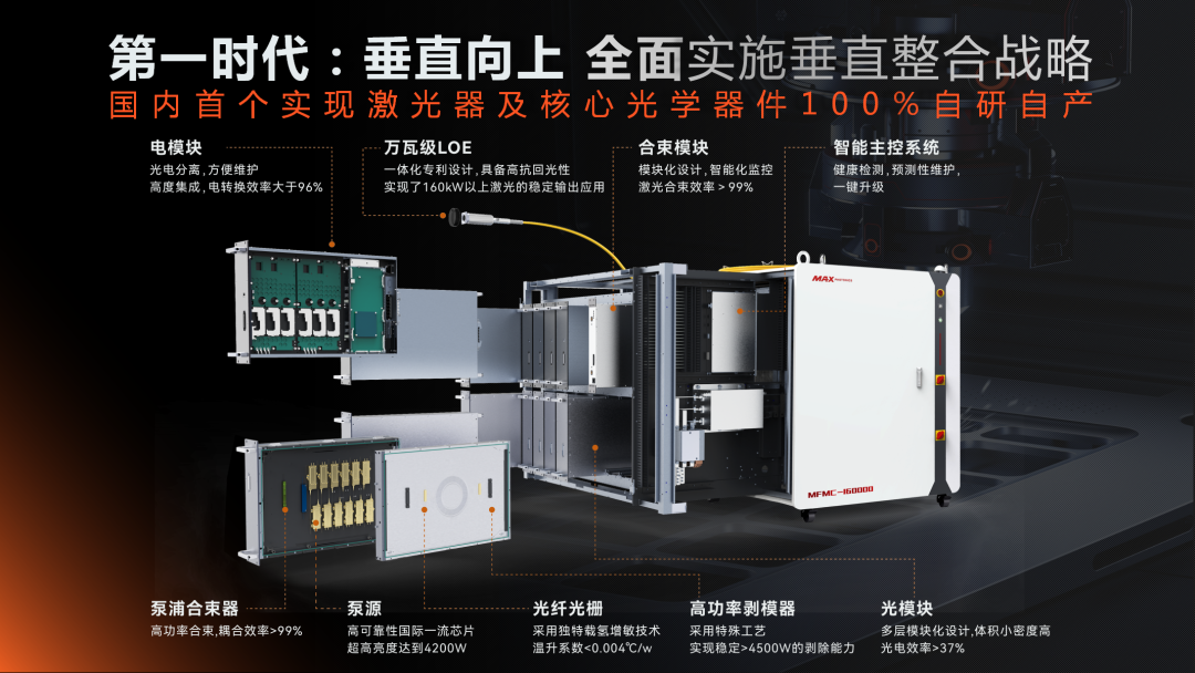 中国光纤激光器迎变局,新时期需要新认知!